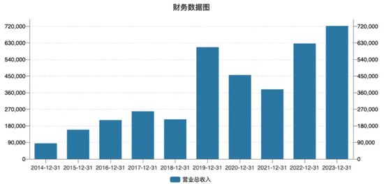 “黄金富豪”去世2年后，“遗孀”携6座金矿冲刺IPO