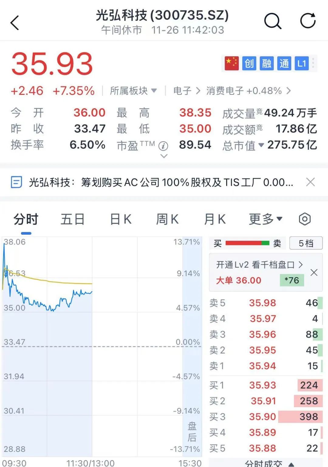 又有A股重磅重组！大涨