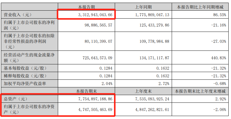 又有A股重磅重组！大涨