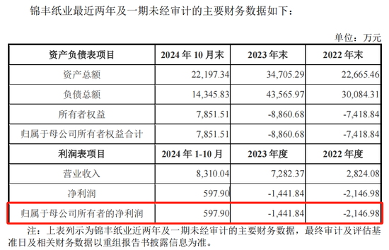 恒丰纸业迎来并购契机，拟收购锦丰纸业100%股权