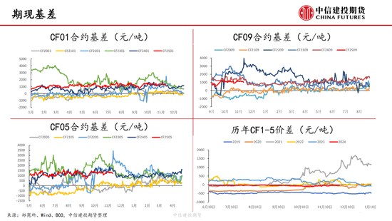 【棉花周报】新棉加工提速但销售进展缓慢