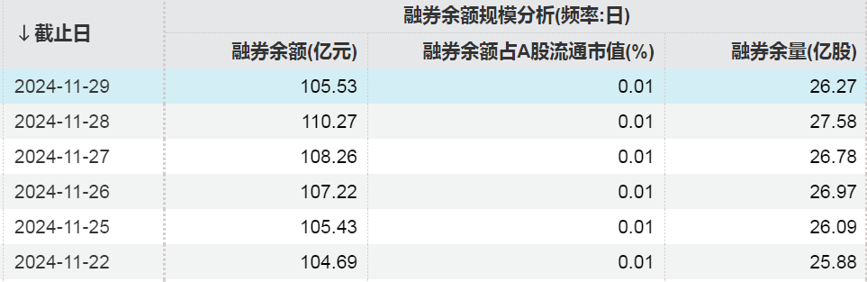 近120亿元增量资金，加仓这些股票！