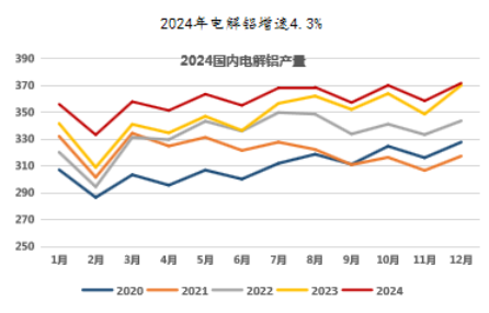 氧化铝高位徘徊，超级拐点临近？