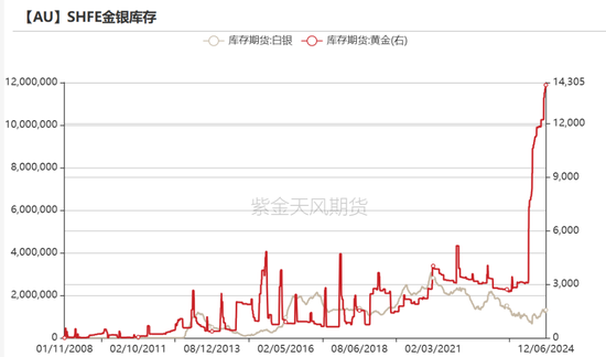 黄金：静待通胀数据