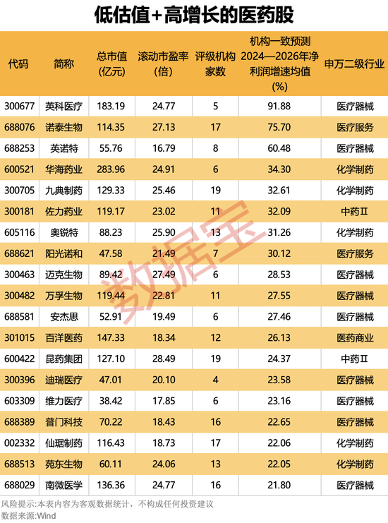 靴子落地，降息25个基点！国采规模创新高，三大逻辑支撑，医药或迎反转？